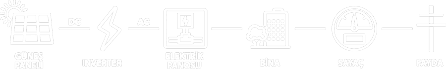 gunes-enerjisi-uretim-sureci gunes-enerjisi-uretim-sureci